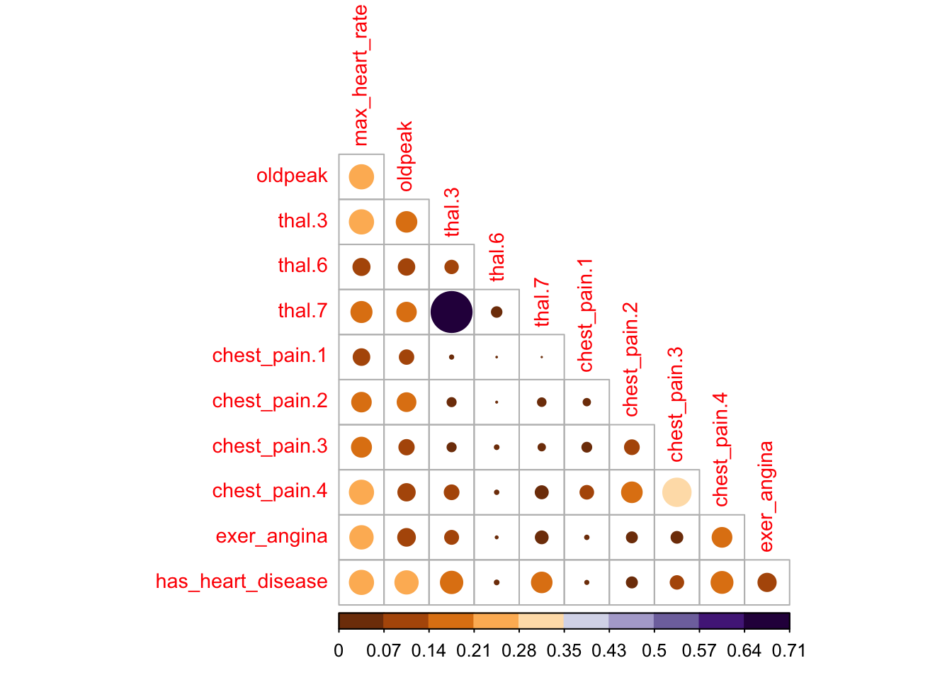Gráfico de correlación
