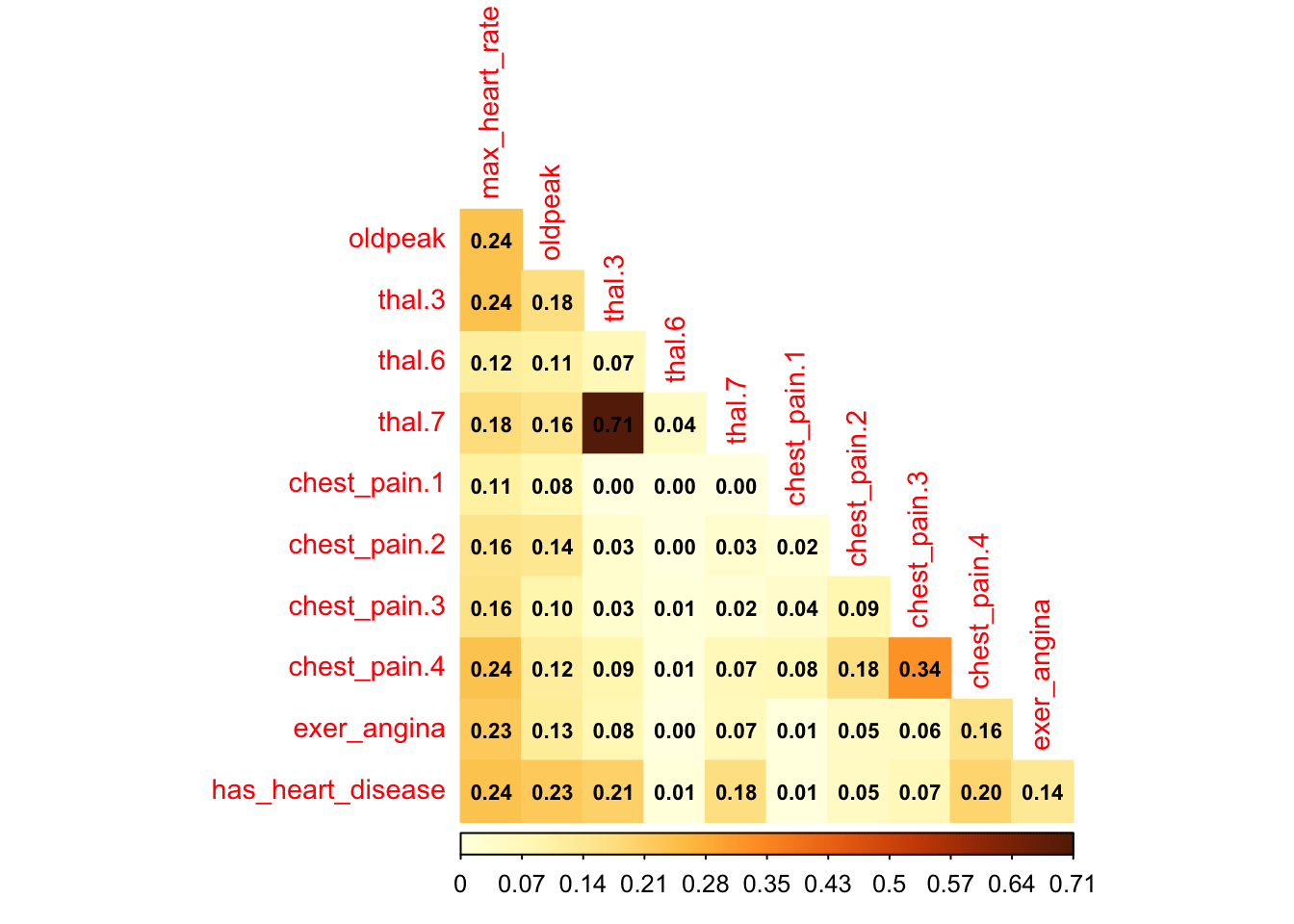Gráfico de correlación