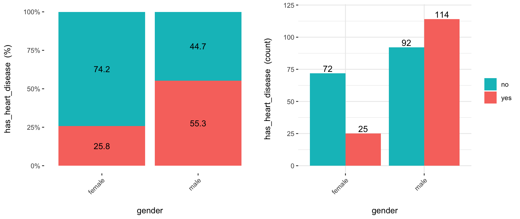 Usando cross-plot para analizar y reportar la importancia de las variables