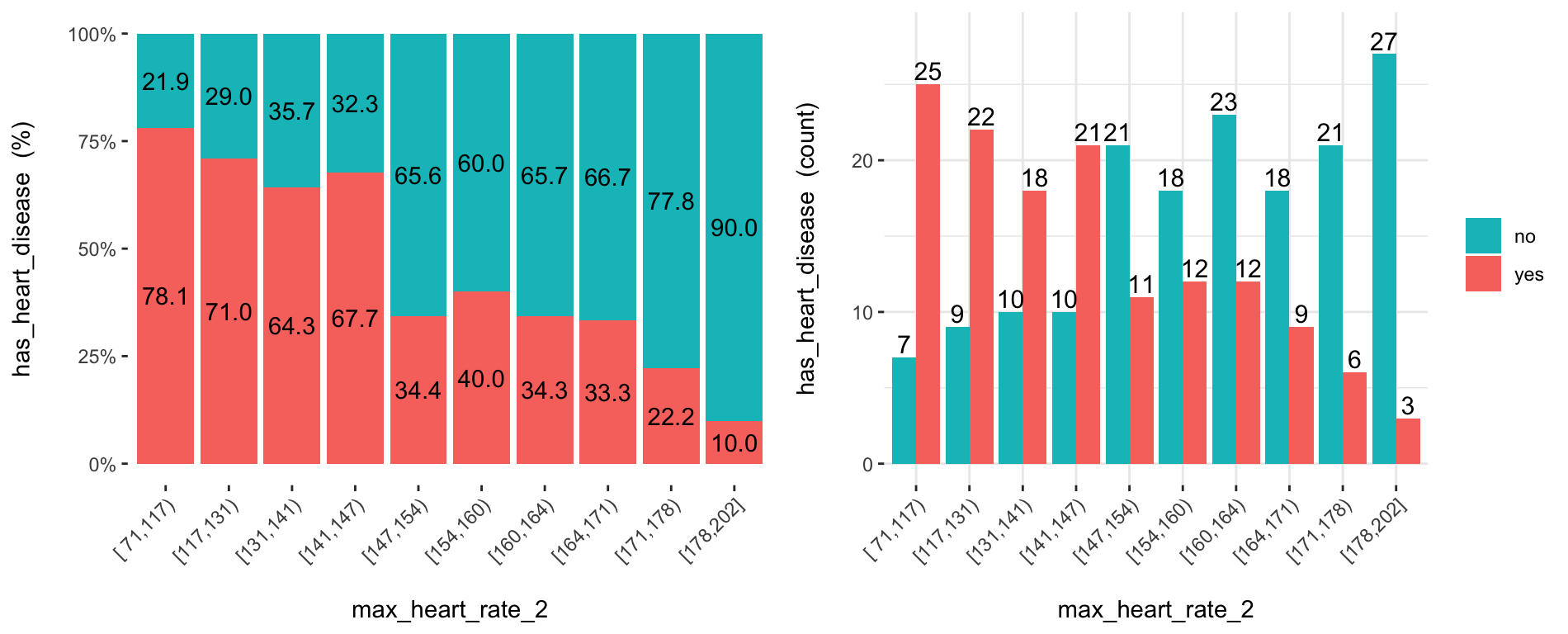 Graficar usando segmentación personalizada