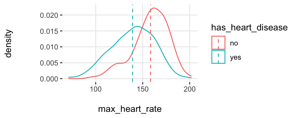 Función plotar para variables múltiples
