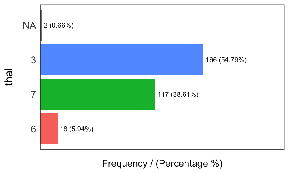 freq: visualizar variables categóricas