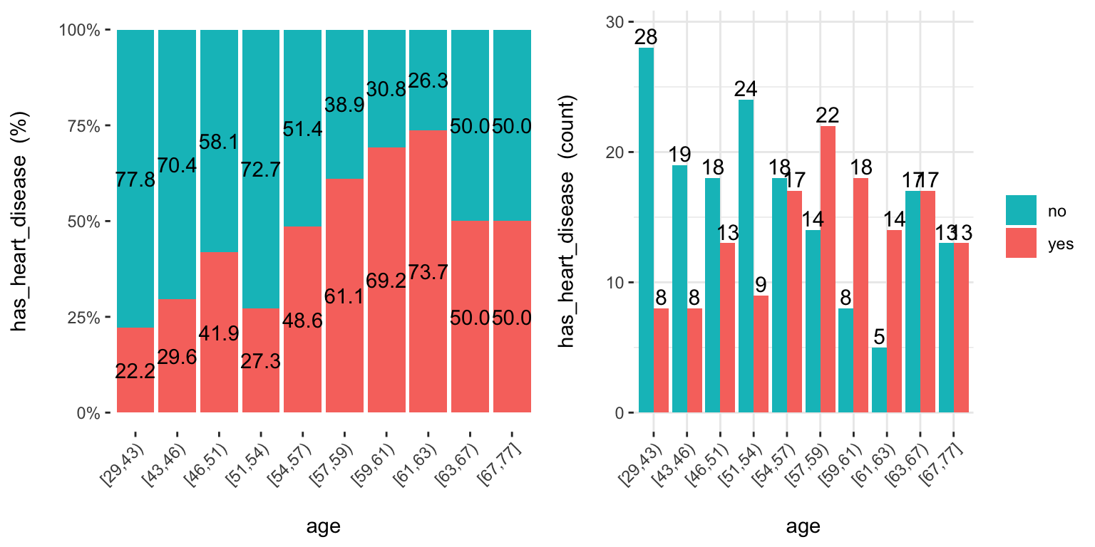 cross plot: Visualizar variable de entrada vs. variable objetivo