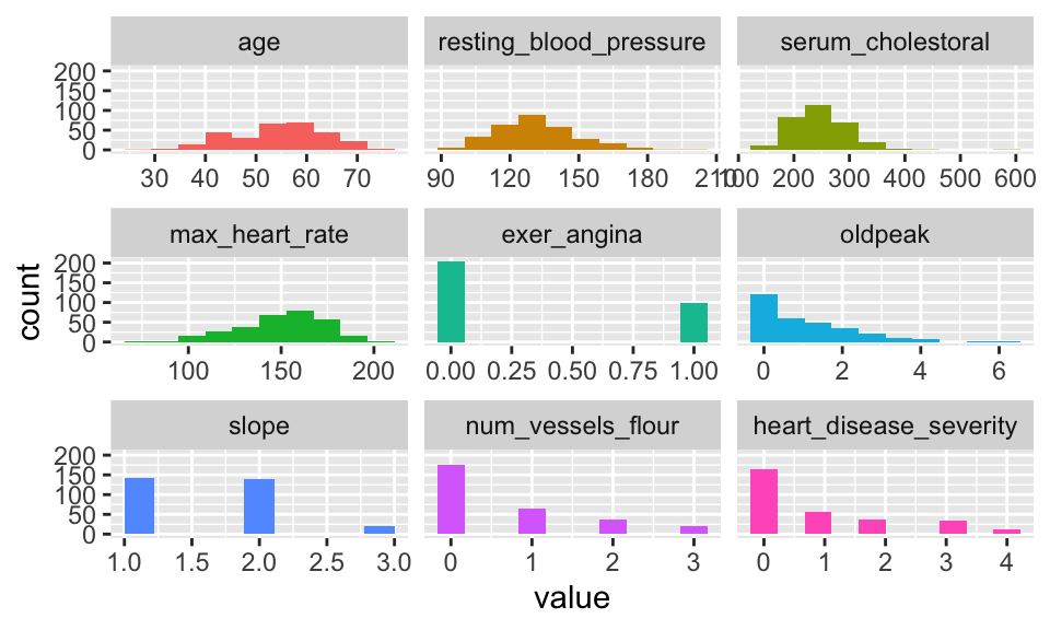 plot num: visualizar variables numéricas